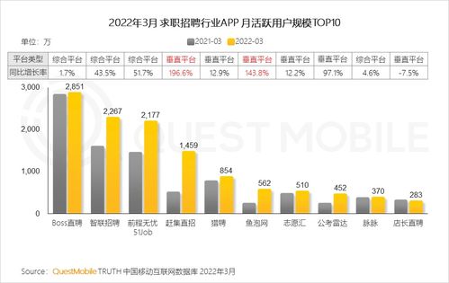 QuestMobile 2022中國移動(dòng)互聯(lián)網(wǎng)春季大報(bào)告 互聯(lián)網(wǎng)信息服務(wù)行業(yè)深度解析